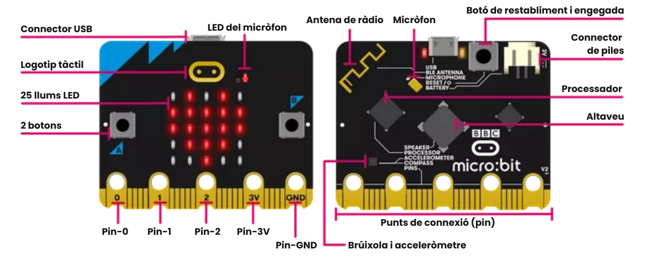 Nova micro:bit amb so