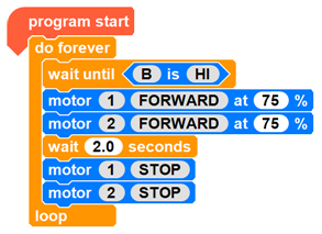 Programa d'avenç amb polsador