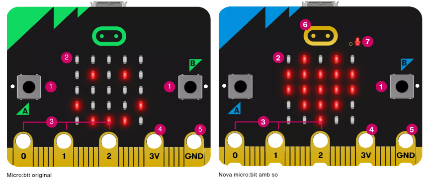 Característiques de la part frontal
