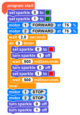 Programa d'avenç amb sparkles