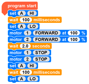 Programa d'avenç amb xiulet