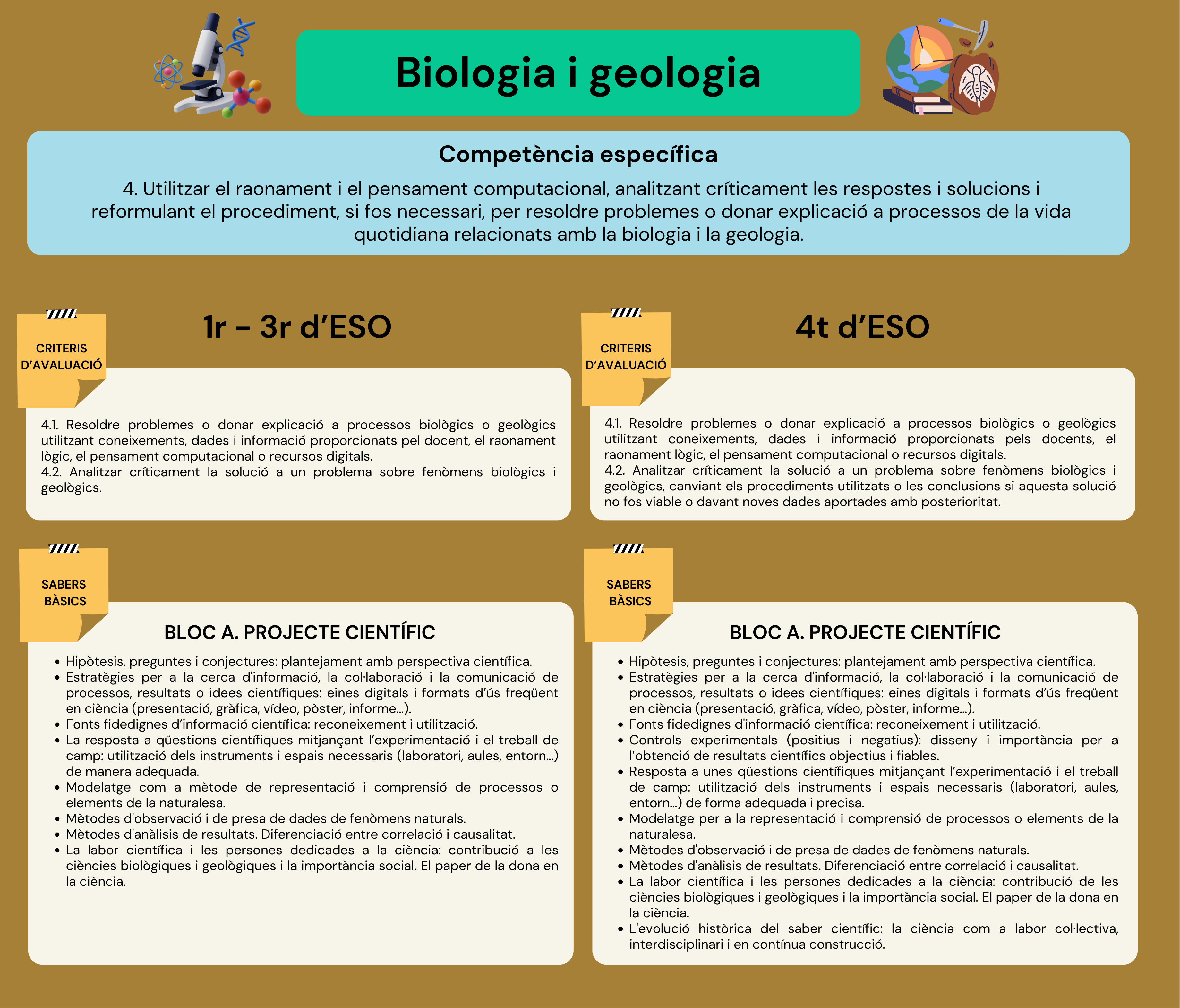 biologia i geologia