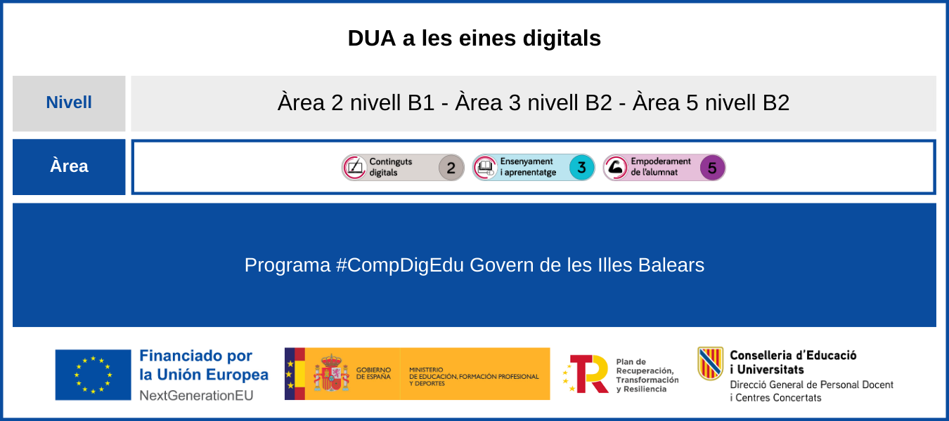 DUA a les eines digitals DUA a les eines digitals
