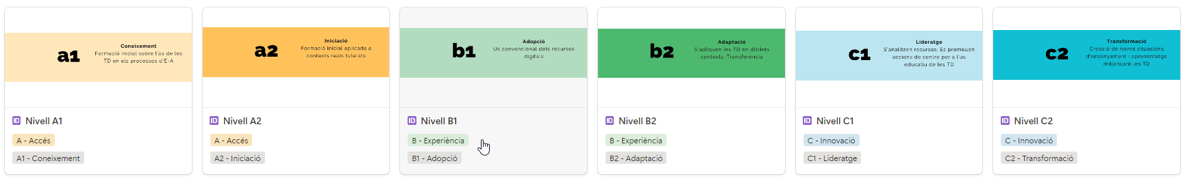 Nivells CompDigEdu