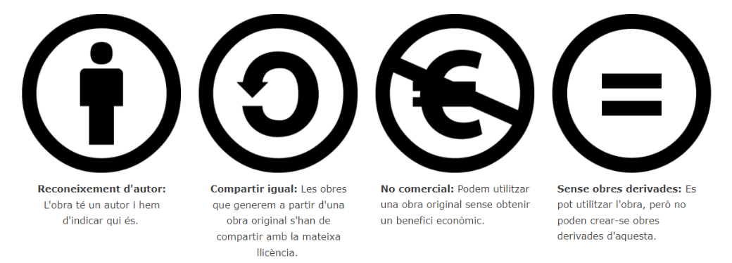 4 condicions Creative Commons