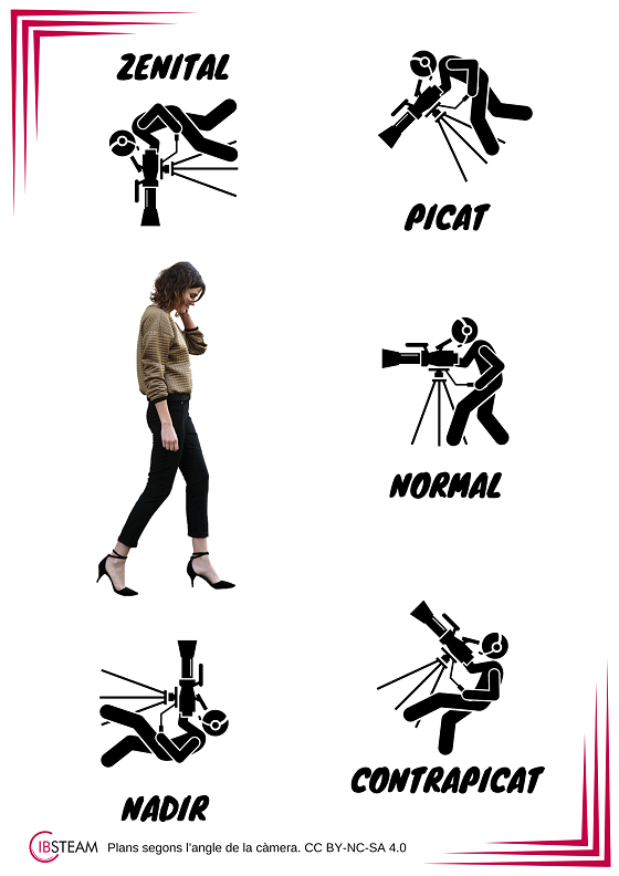 Infografia sobre tipus de pla segons l'angle de la càmera