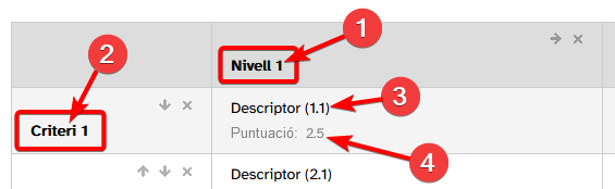 Elements de composició de la rúbrica
