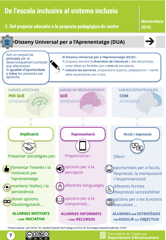 Disseny Universal per a l'Aprenentatge