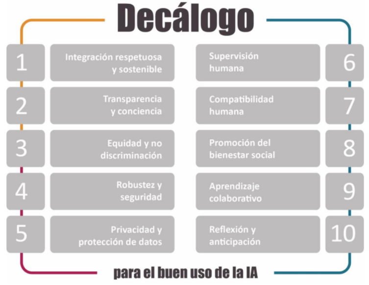 Decàleg pel bon ús de l'IA