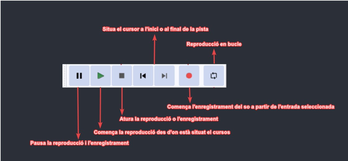 Barra d’eines control de reproducció