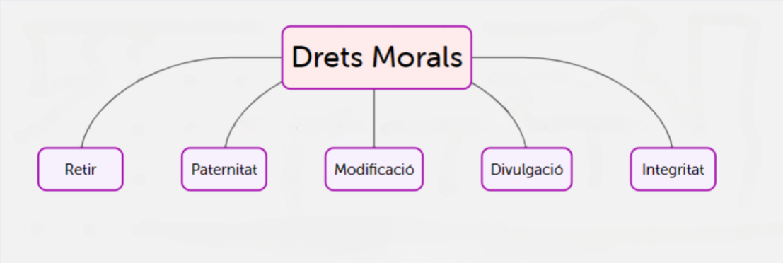 Drets morals Drets morals