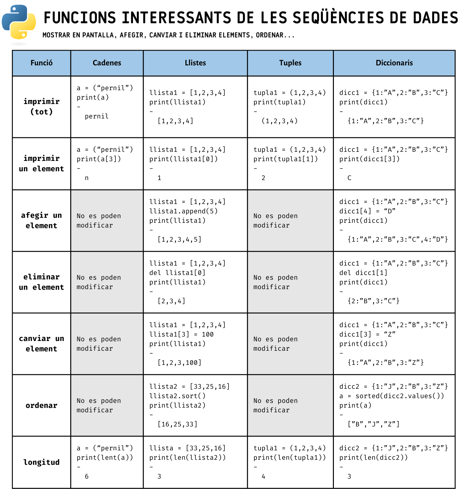 Funcions interesants de les seqüències de dades