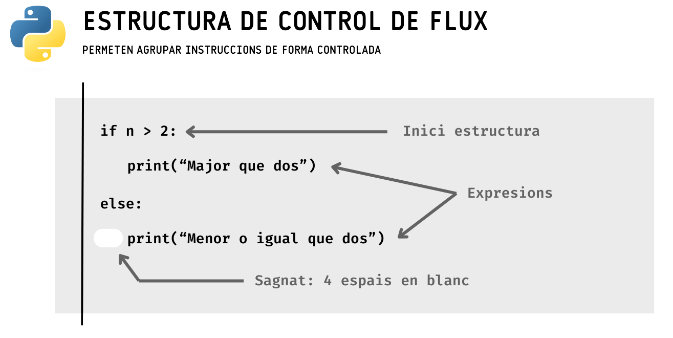 Exemple d'estructura de control de flux