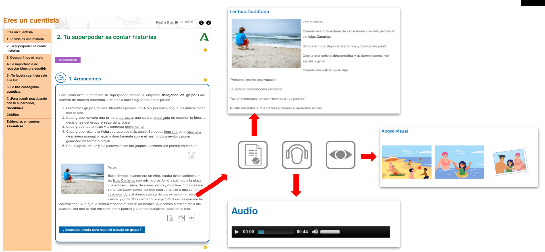 Example of eXeLearning Example of eXeLearning