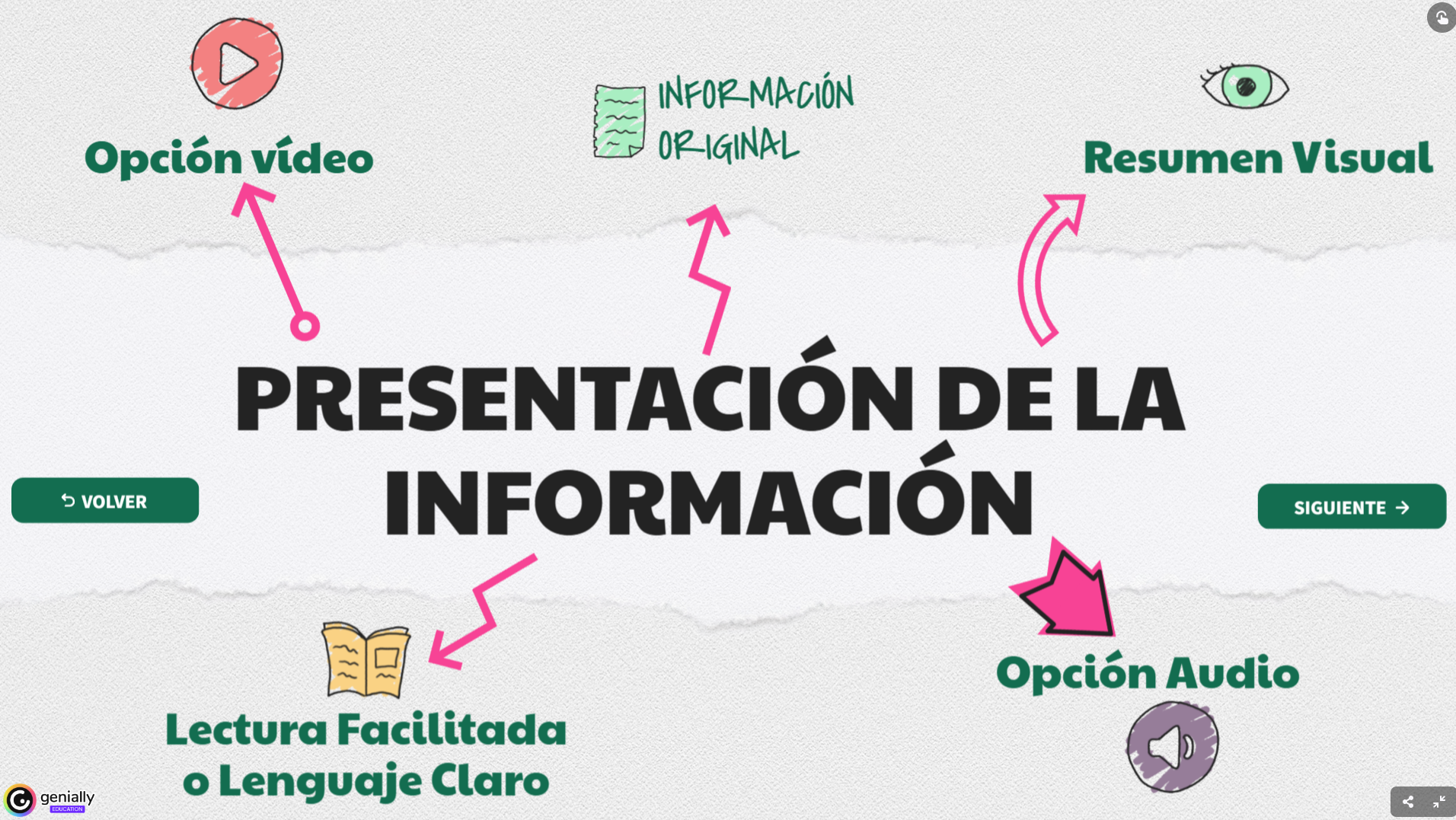 Example of Genial.ly Example of Genial.ly