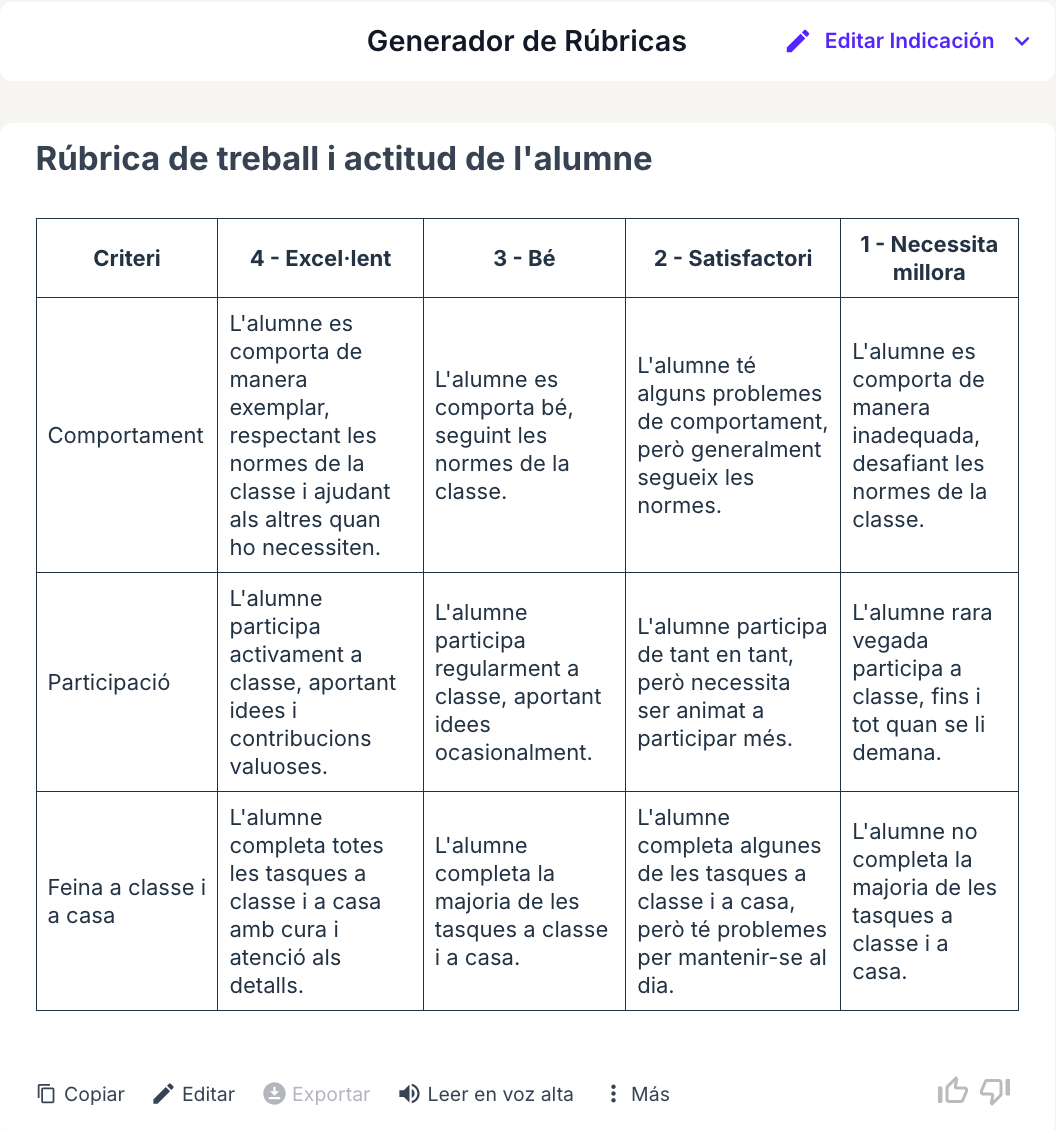 Exemple de rúbrica creada amb Magic School