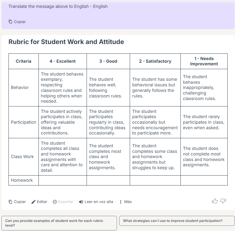 Rúbrica traduïda amb Magic School