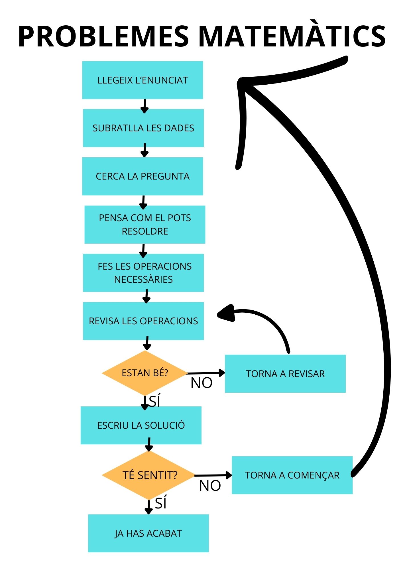 Algoritme per dur a terme un problema matemàtic