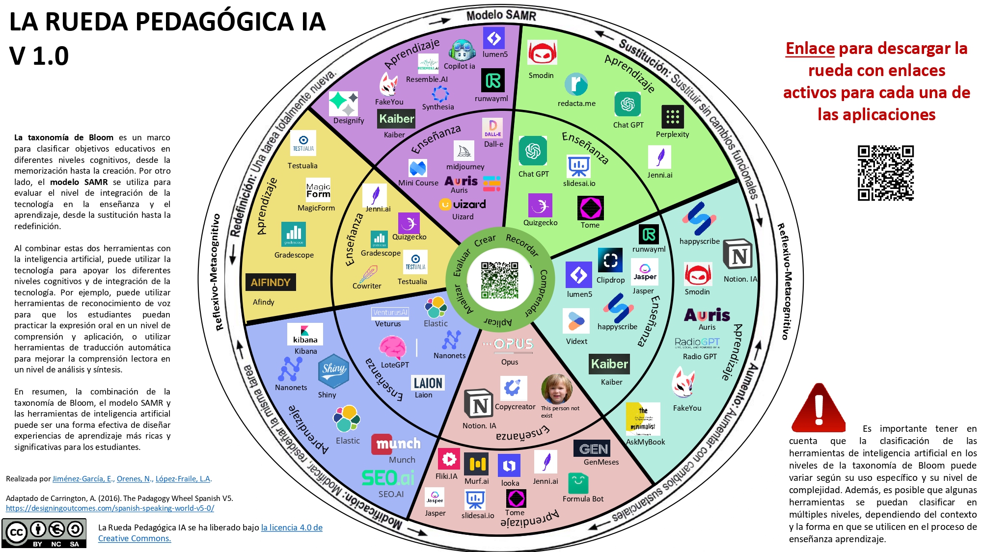 Roda pedagògica de la IA